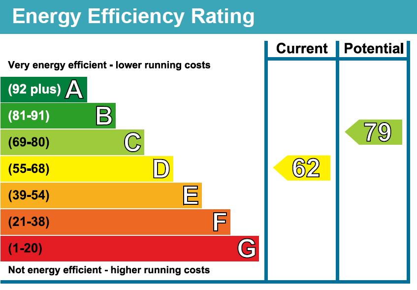 EPC Rating